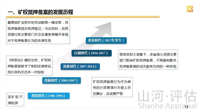 礦法體系修訂過程中應(yīng)關(guān)注的十大礦權(quán)實務(wù)問題