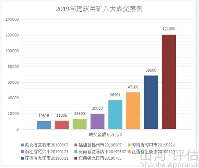 淺議砂石骨料行業(yè)政策與發(fā)展趨勢(shì)