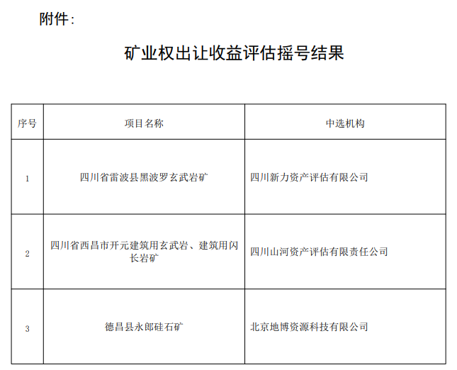 祝賀四川山河評(píng)估中標(biāo)四川省西昌市開(kāi)元建筑用玄武巖、建筑用閃長(zhǎng)巖礦礦業(yè)權(quán)出讓收益評(píng)估項(xiàng)目